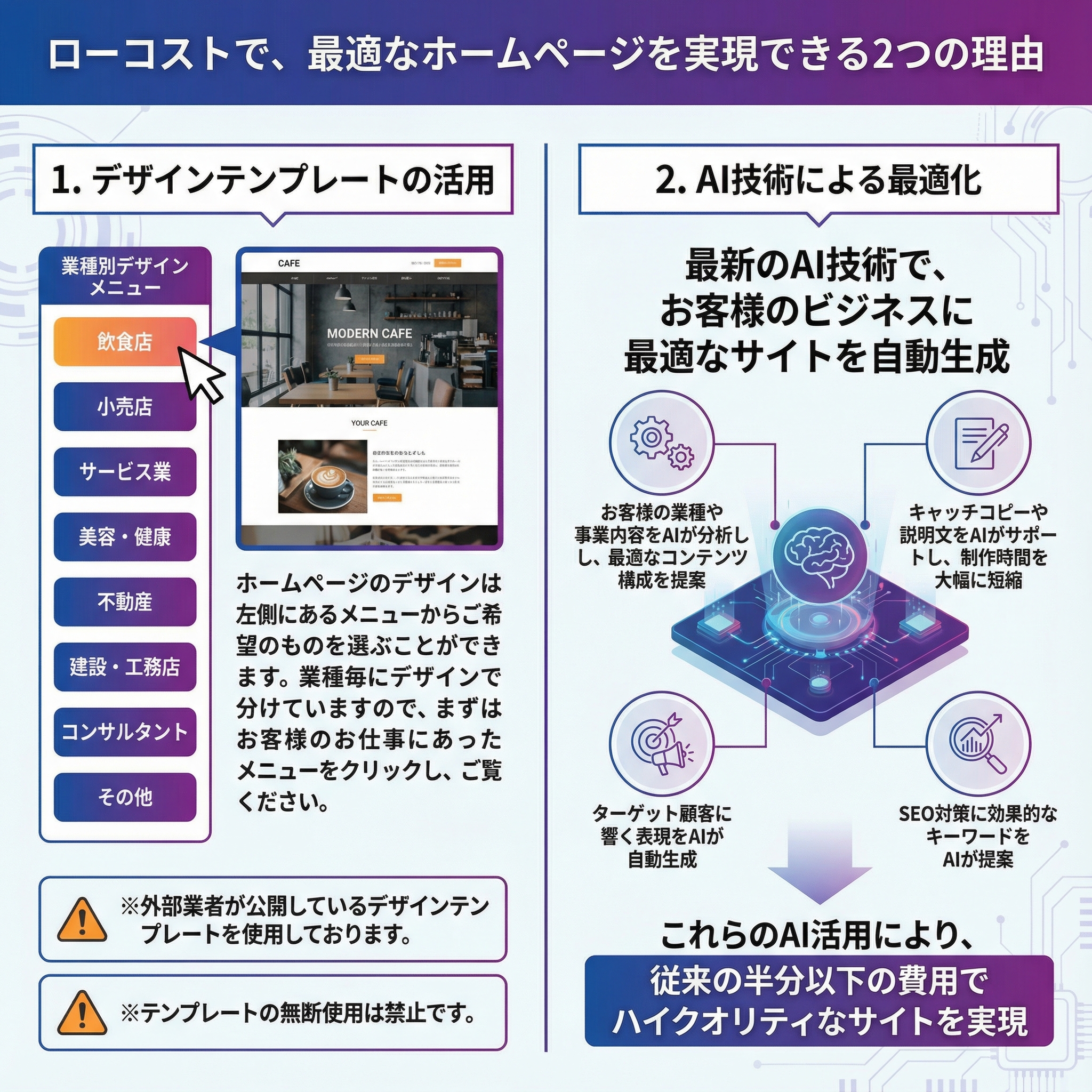 ローコストで、最適なホームページを実現できる2つの理由